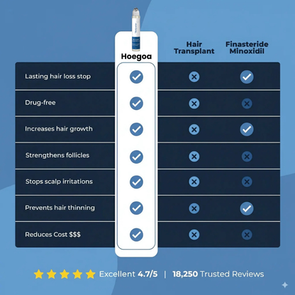 Bodywise™ - Advanced Hair Growth Roll-On Serum